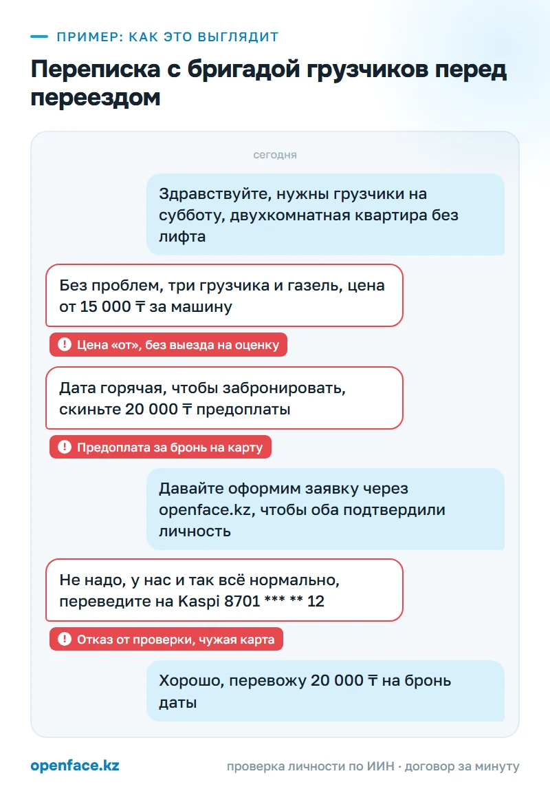 Переписка с бригадой грузчиков перед переездом: пример, как это выглядит
