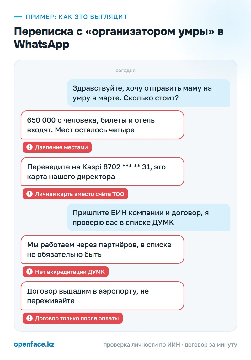 Переписка с «организатором умры» в WhatsApp: пример, как это выглядит