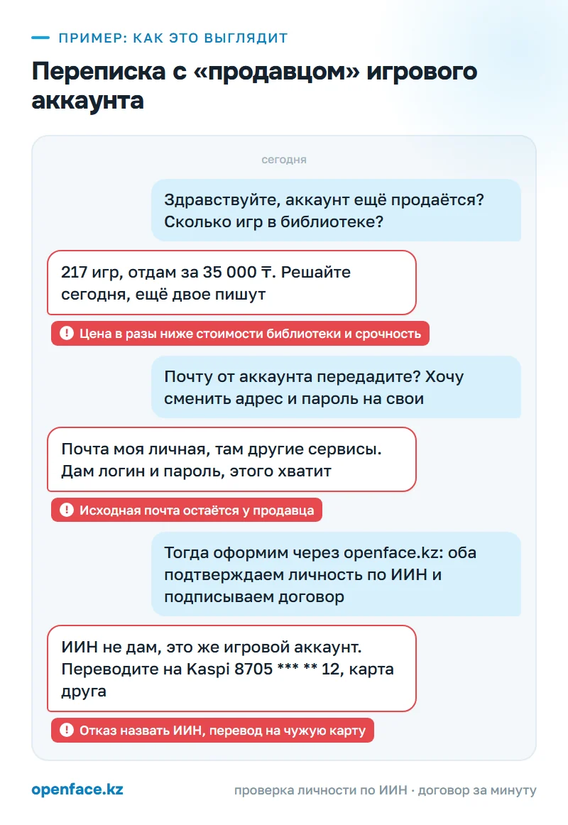 Переписка с «продавцом» игрового аккаунта: пример, как это выглядит