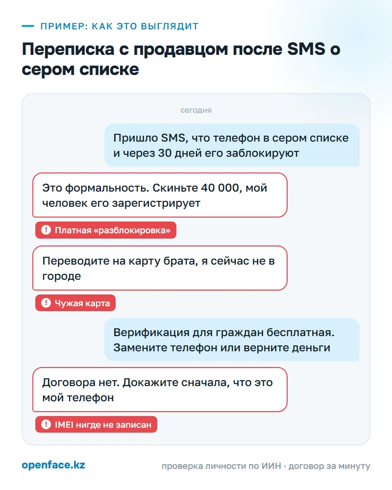 Переписка с продавцом после SMS о сером списке: пример, как это выглядит