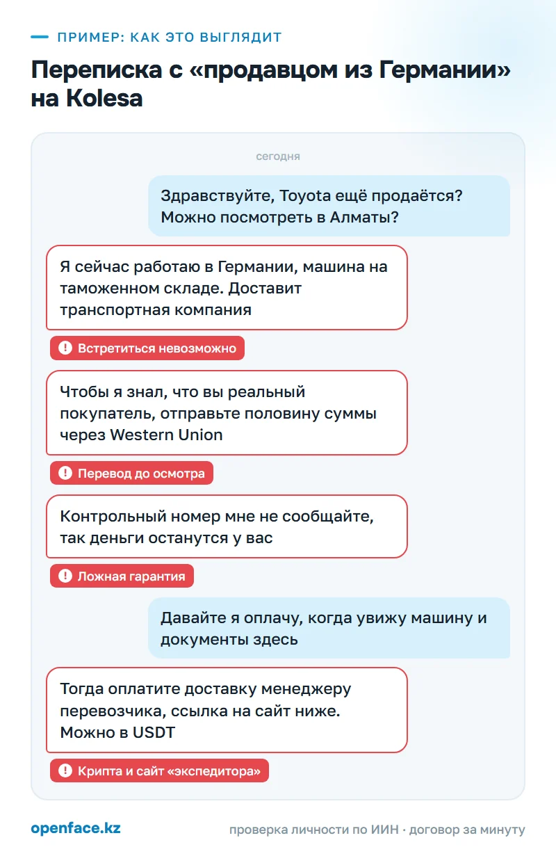 Переписка с «продавцом из Германии» на Kolesa: пример, как это выглядит