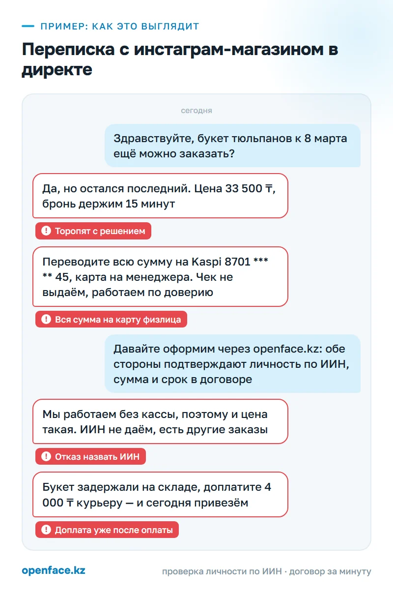 Переписка с инстаграм-магазином в директе: пример, как это выглядит