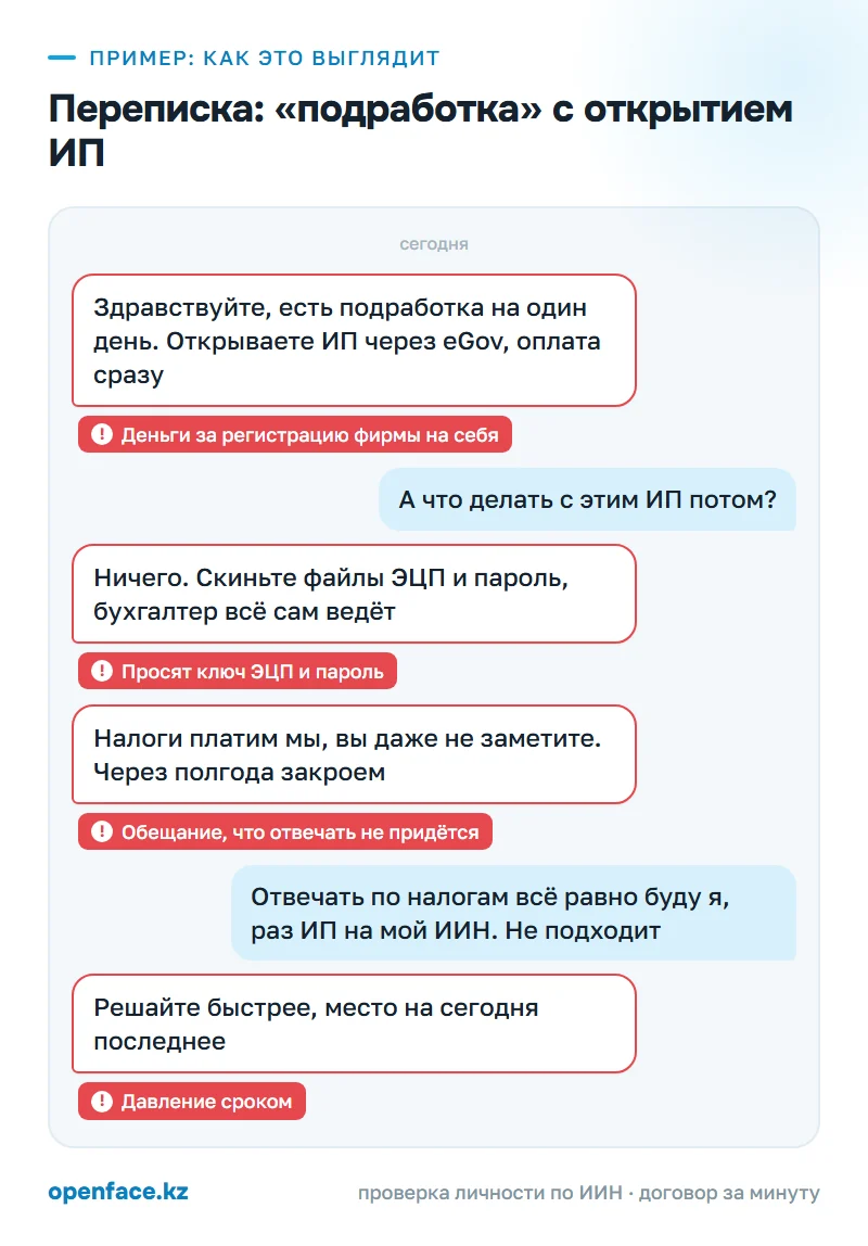Переписка: «подработка» с открытием ИП: пример, как это выглядит