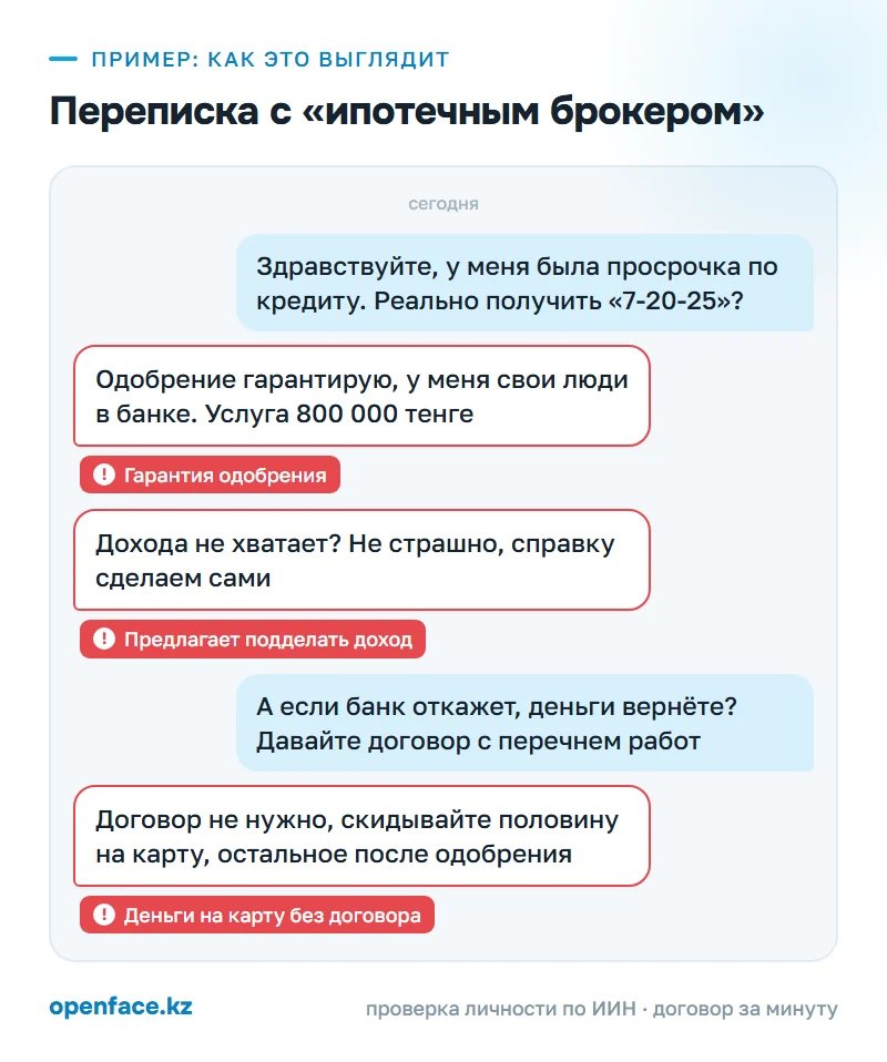 Переписка с «ипотечным брокером»: пример, как это выглядит