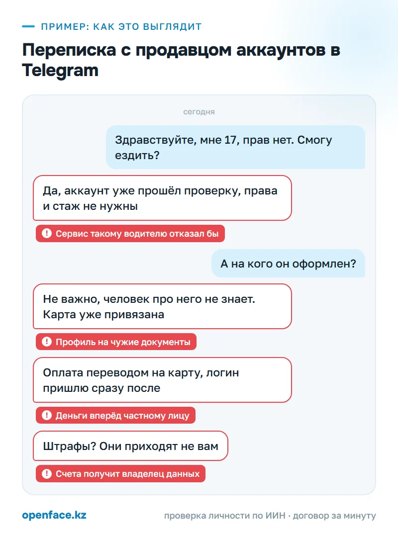 Переписка с продавцом аккаунтов в Telegram: пример, как это выглядит