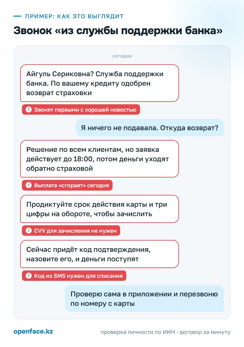 Звонок «из службы поддержки банка»: пример, как это выглядит