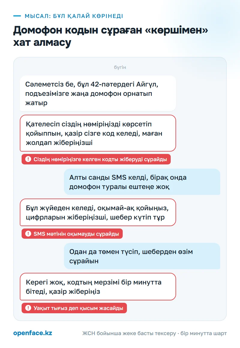 Домофон кодын сұраған «көршімен» хат алмасу: бұл қалай көрінеді