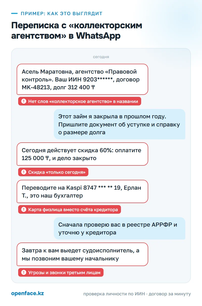 Переписка с «коллекторским агентством» в WhatsApp: пример, как это выглядит