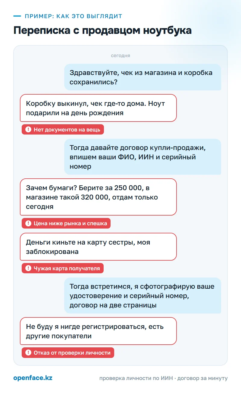 Переписка с продавцом ноутбука: пример, как это выглядит