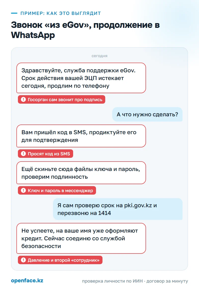Звонок «из eGov», продолжение в WhatsApp: пример, как это выглядит