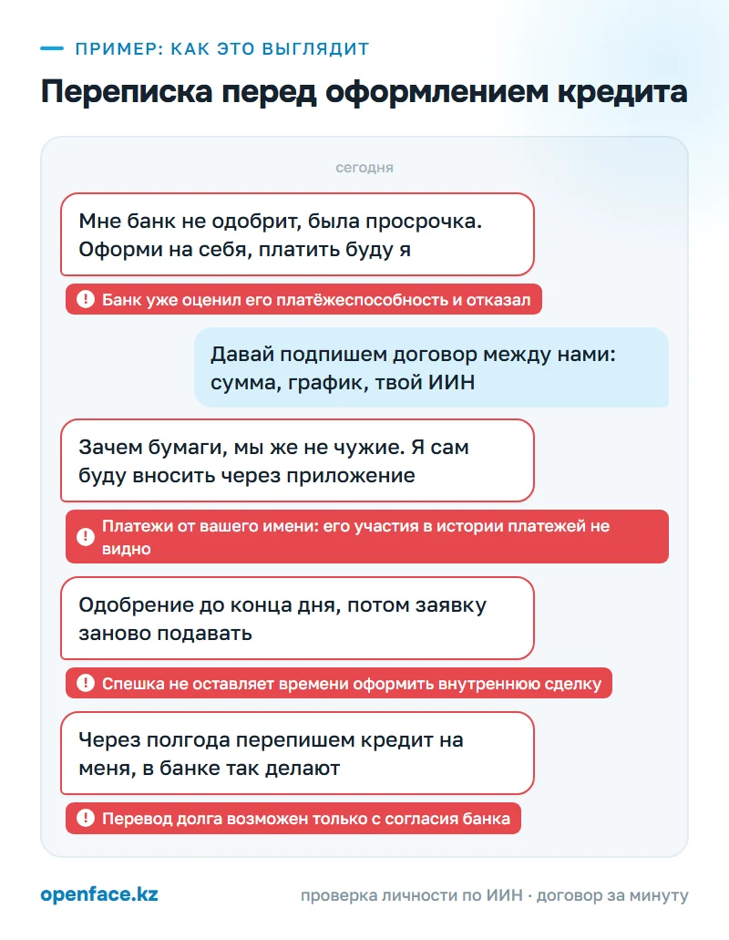 Переписка перед оформлением кредита: пример, как это выглядит