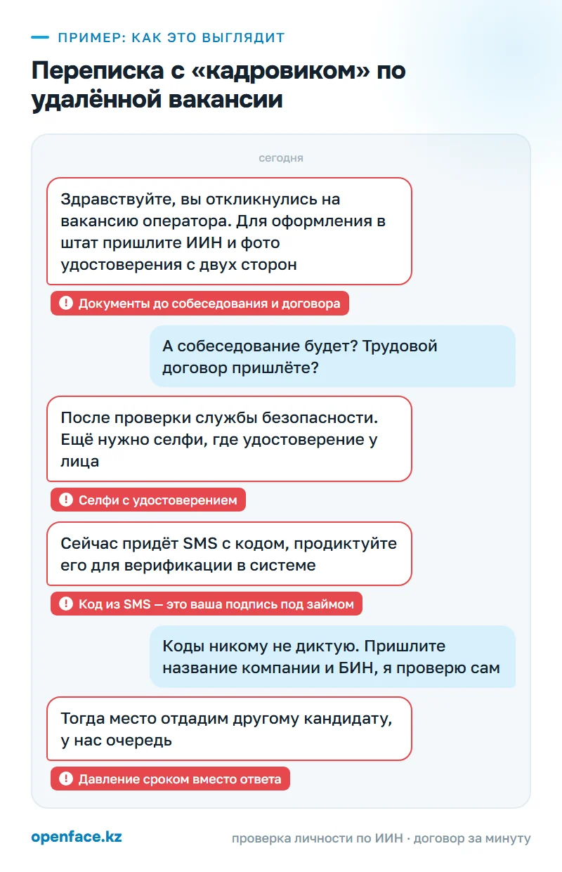 Переписка с «кадровиком» по удалённой вакансии: пример, как это выглядит