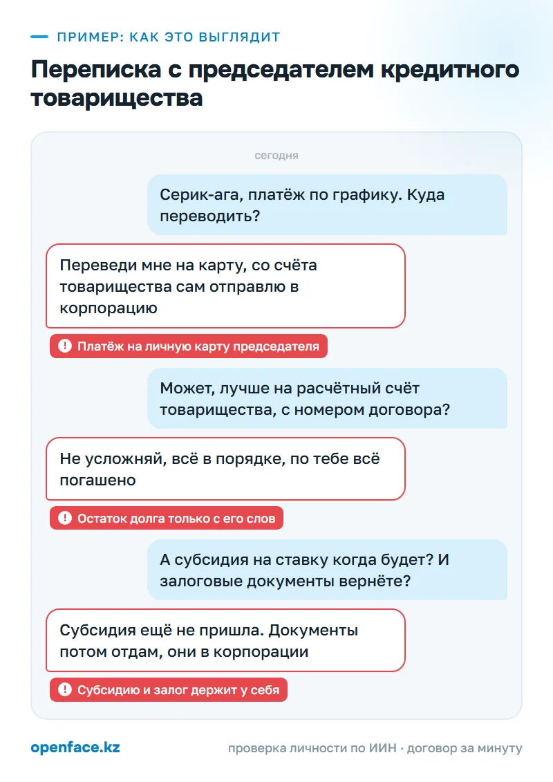 Переписка с председателем кредитного товарищества: пример, как это выглядит