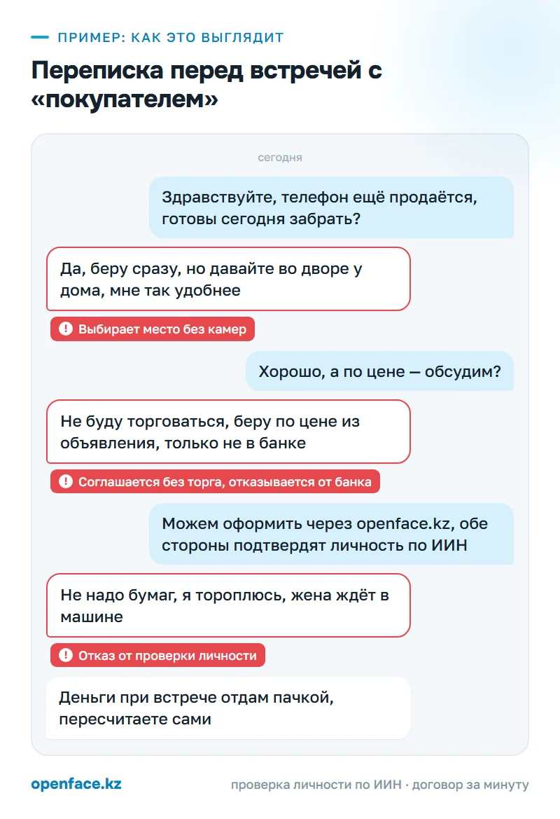 Переписка перед встречей с «покупателем»: пример, как это выглядит