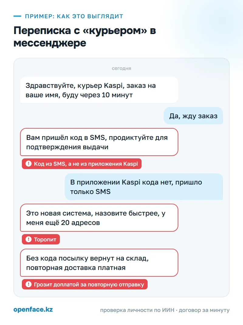 Переписка с «курьером» в мессенджере: пример, как это выглядит