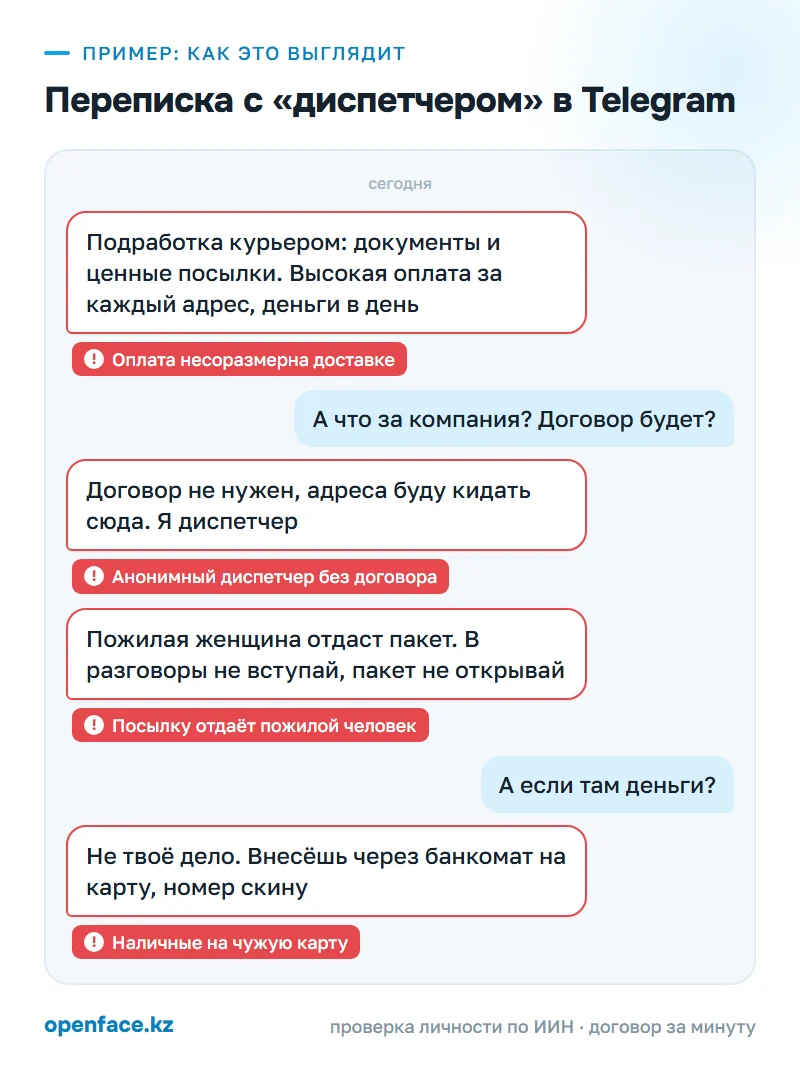 Переписка с «диспетчером» в Telegram: пример, как это выглядит