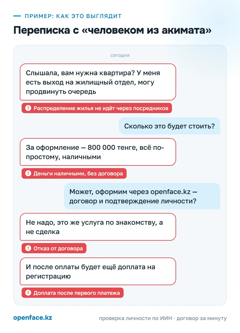 Переписка с «человеком из акимата»: пример, как это выглядит