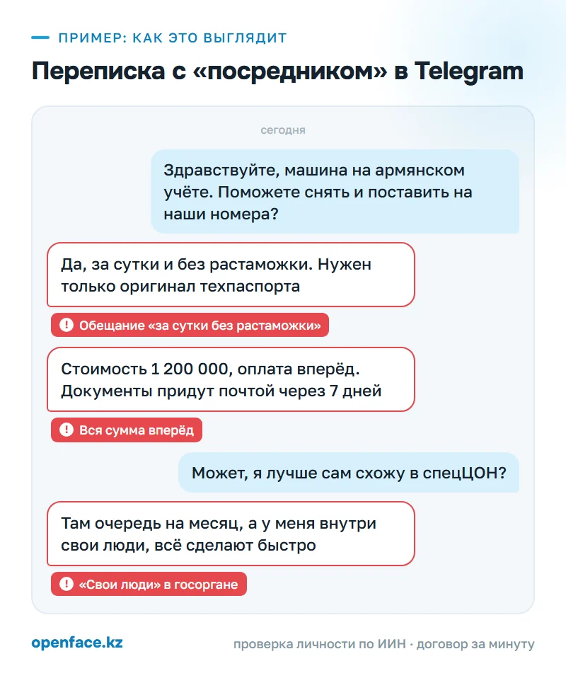 Переписка с «посредником» в Telegram: пример, как это выглядит