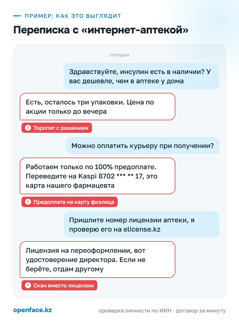 Переписка с «интернет-аптекой»: пример, как это выглядит