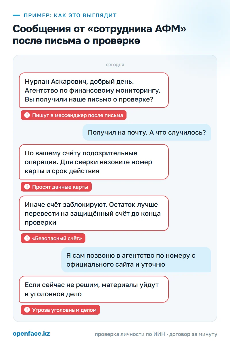 Сообщения от «сотрудника АФМ» после письма о проверке: пример, как это выглядит