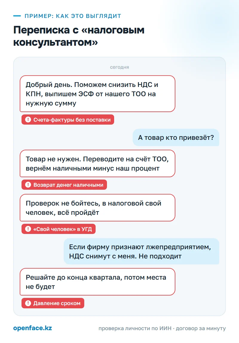 Переписка с «налоговым консультантом»: пример, как это выглядит