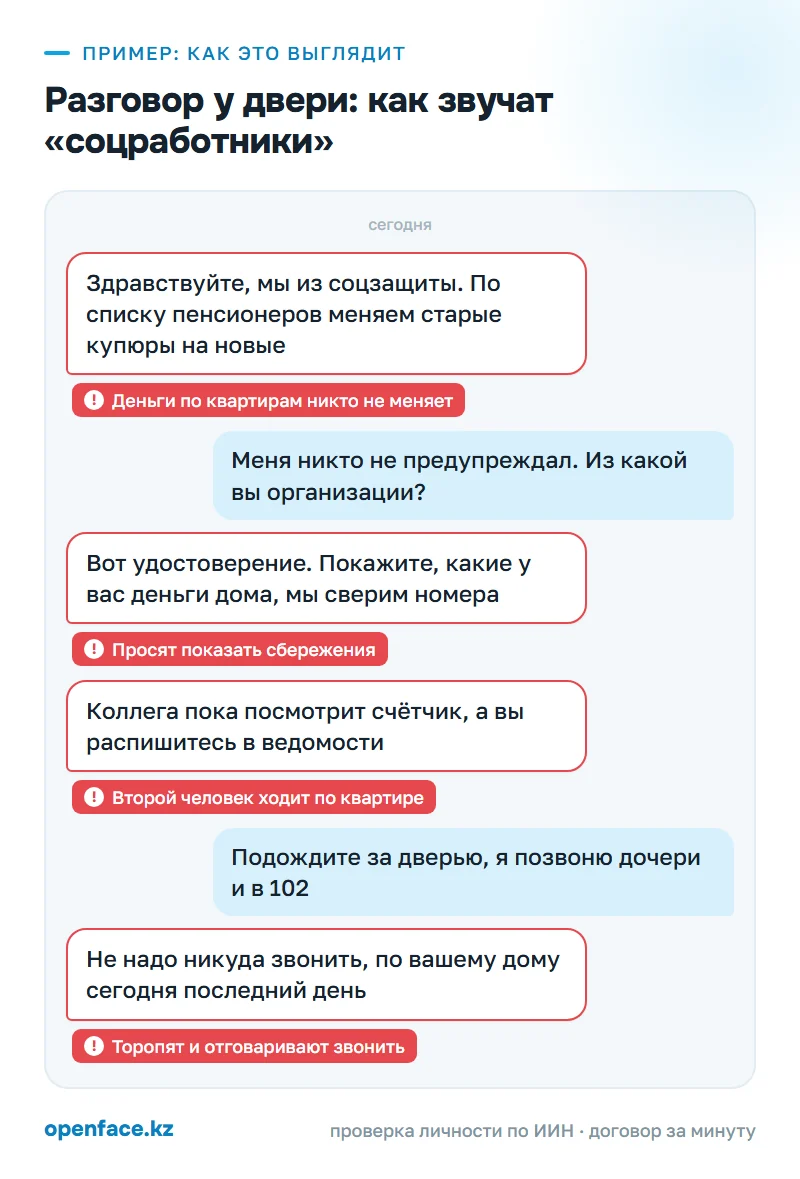 Разговор у двери: как звучат «соцработники»: пример, как это выглядит