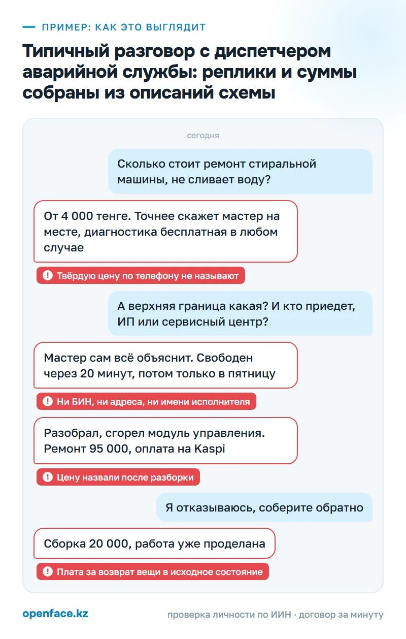 Типичный разговор с диспетчером аварийной службы: реплики и суммы собраны из описаний схемы: пример, как это выглядит