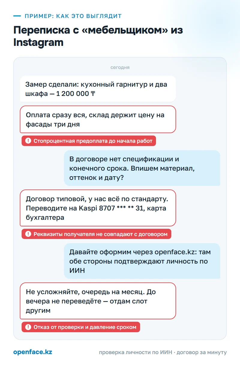 Переписка с «мебельщиком» из Instagram: пример, как это выглядит