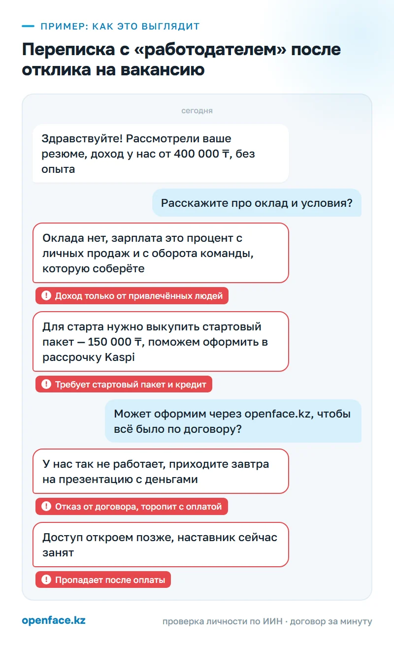 Переписка с «работодателем» после отклика на вакансию: пример, как это выглядит