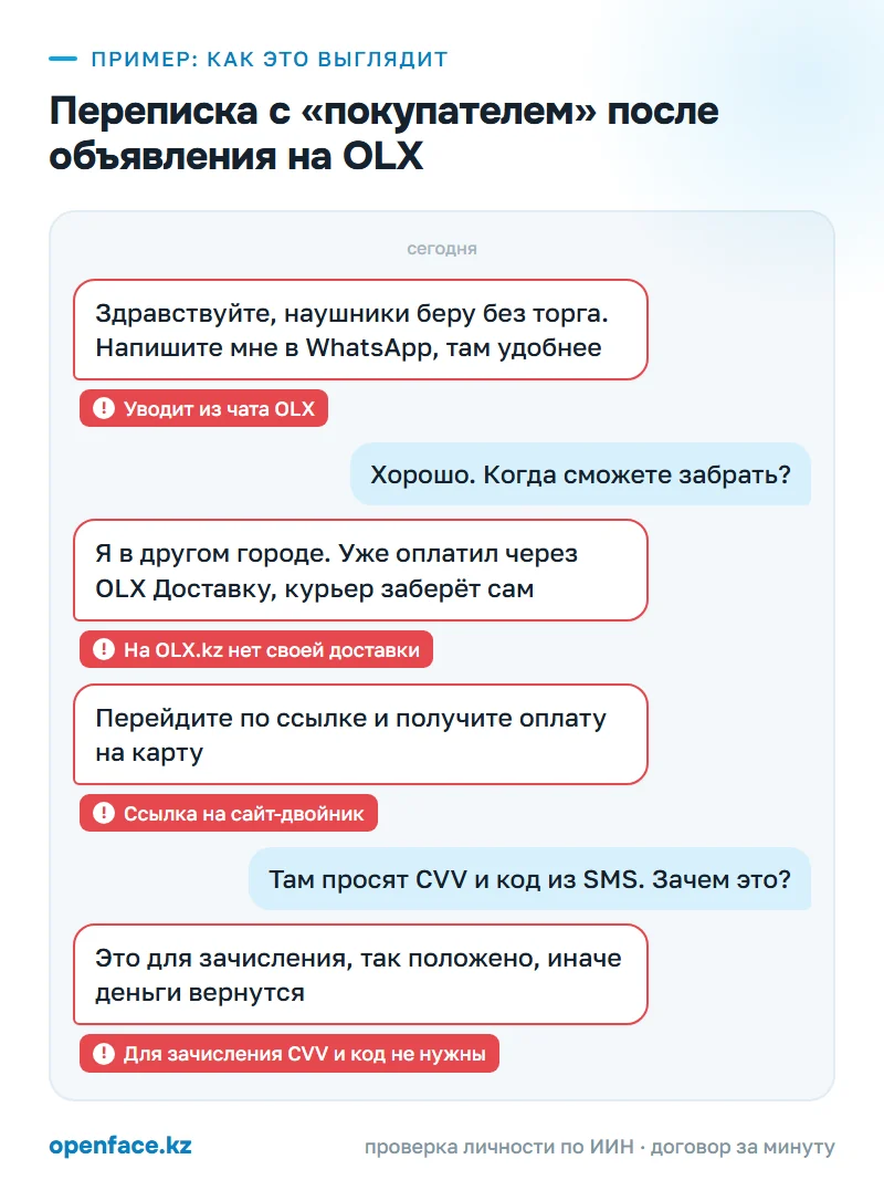 Переписка с «покупателем» после объявления на OLX: пример, как это выглядит