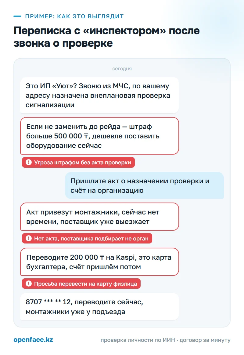 Переписка с «инспектором» после звонка о проверке: пример, как это выглядит