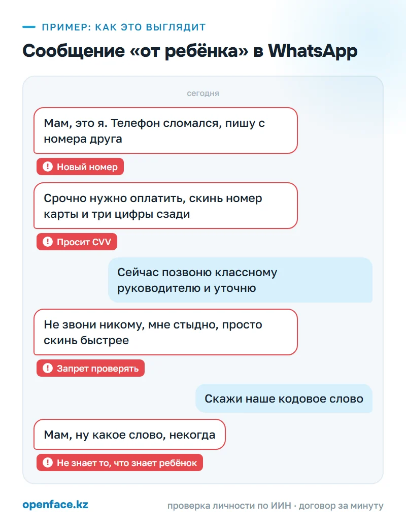Сообщение «от ребёнка» в WhatsApp: пример, как это выглядит