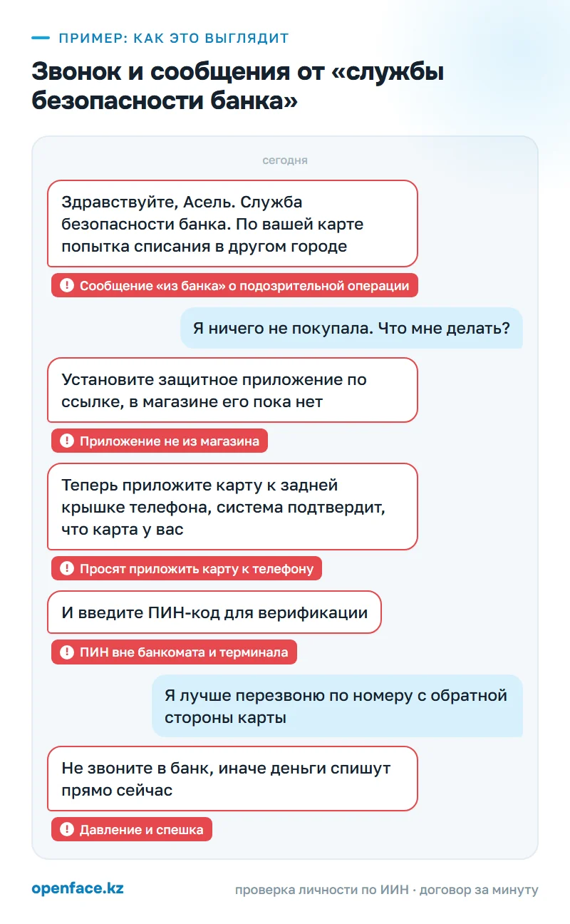 Звонок и сообщения от «службы безопасности банка»: пример, как это выглядит