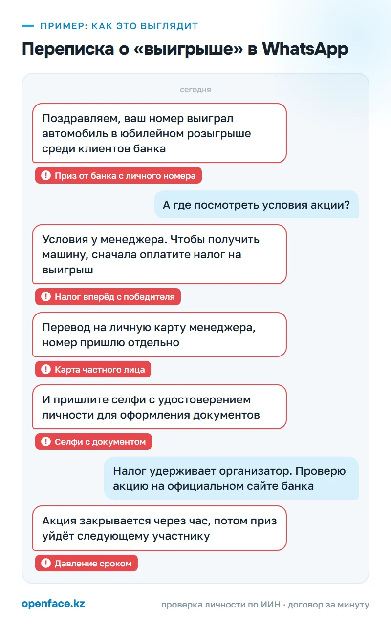 Переписка о «выигрыше» в WhatsApp: пример, как это выглядит