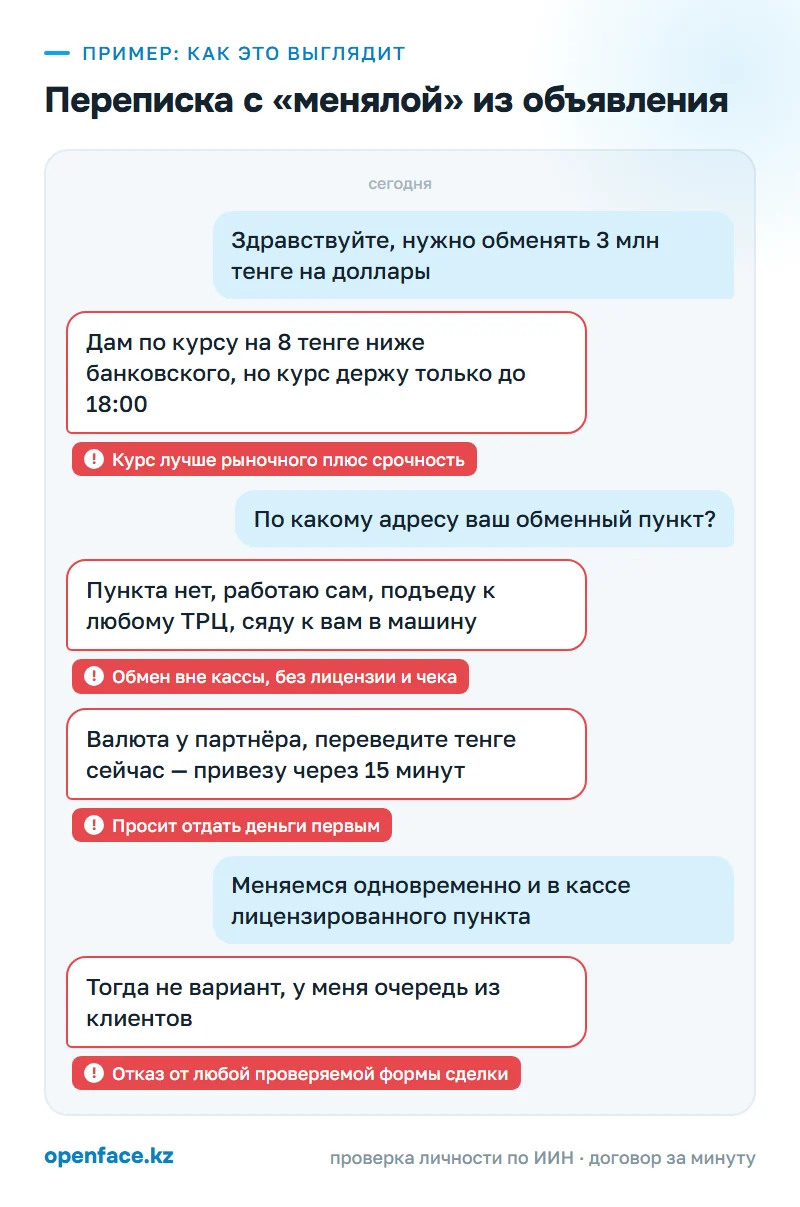 Переписка с «менялой» из объявления: пример, как это выглядит