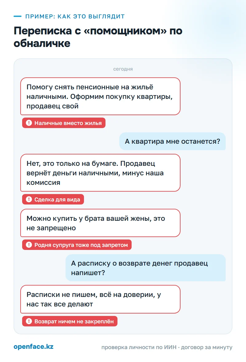 Переписка с «помощником» по обналичке: пример, как это выглядит
