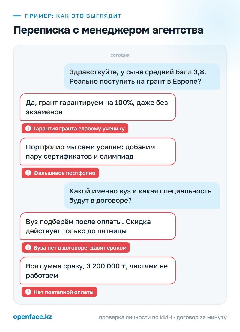 Переписка с менеджером агентства: пример, как это выглядит