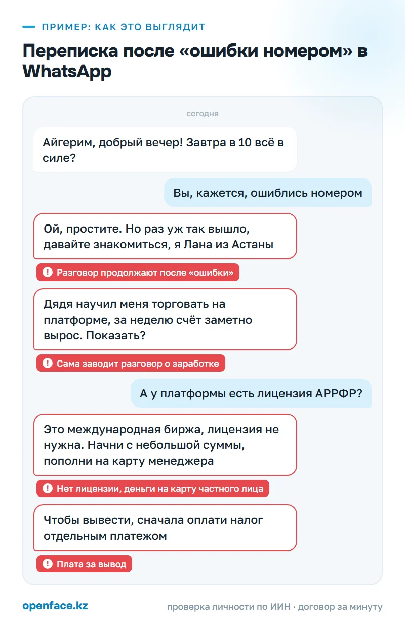 Переписка после «ошибки номером» в WhatsApp: пример, как это выглядит