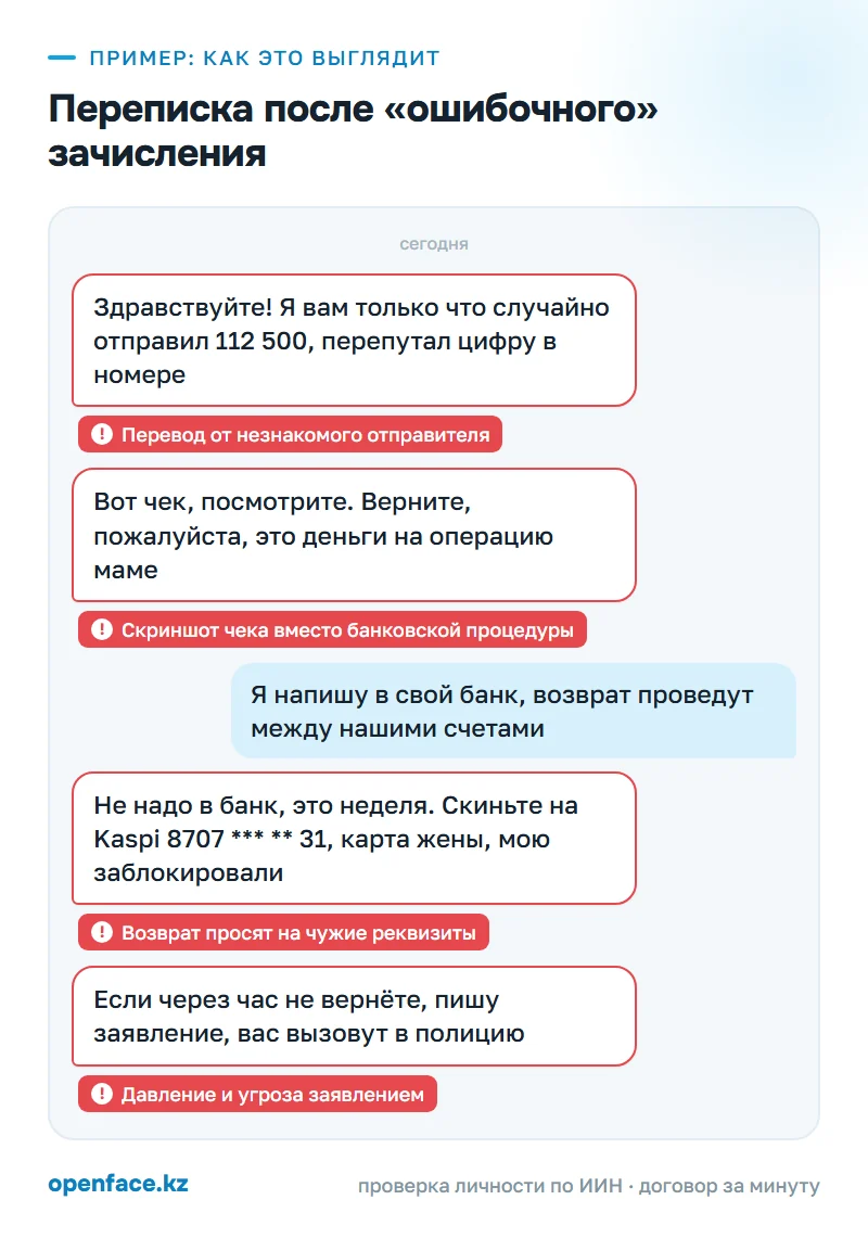Переписка после «ошибочного» зачисления: пример, как это выглядит