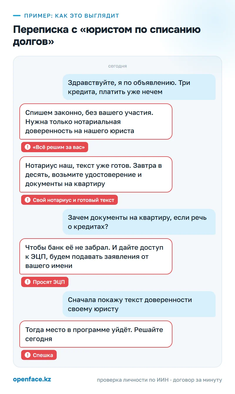 Переписка с «юристом по списанию долгов»: пример, как это выглядит