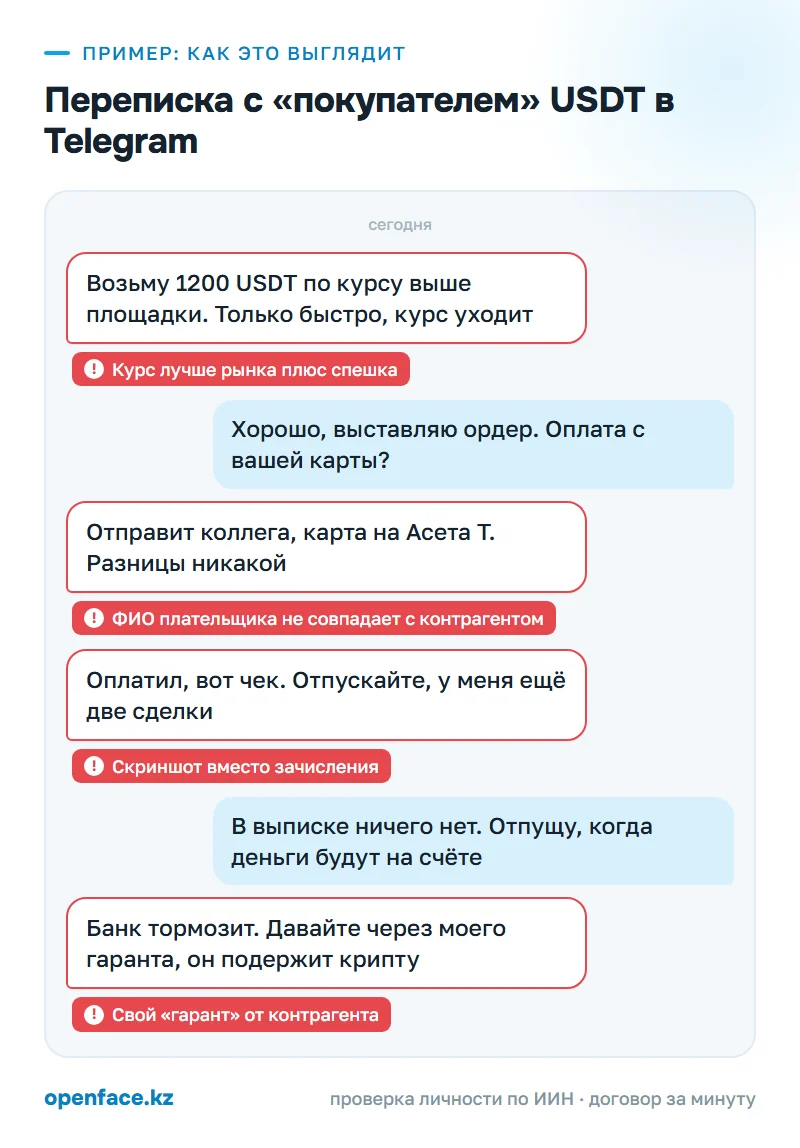 Переписка с «покупателем» USDT в Telegram: пример, как это выглядит