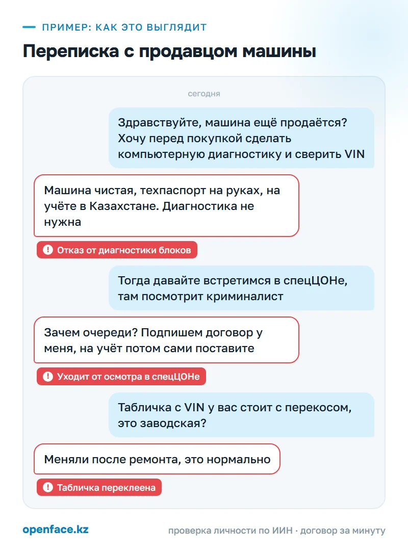 Переписка с продавцом машины: пример, как это выглядит
