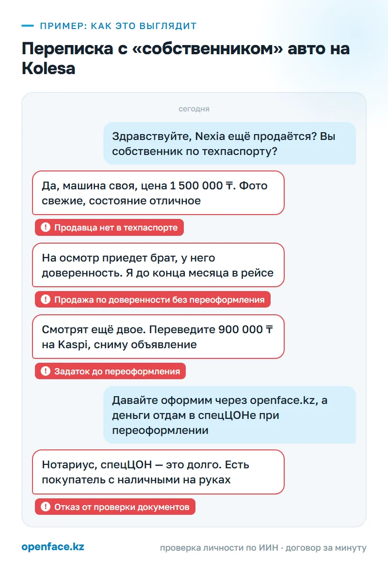Переписка с «собственником» авто на Kolesa: пример, как это выглядит