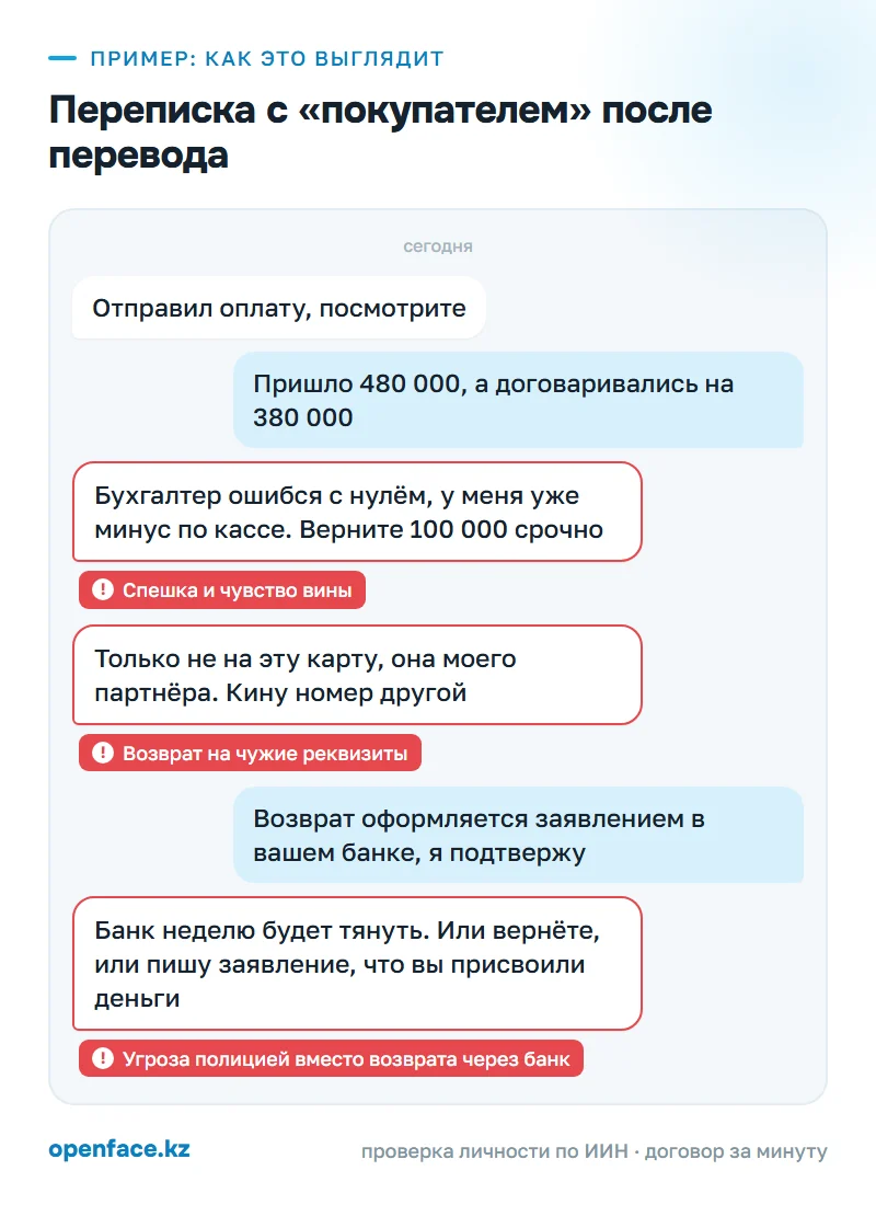 Переписка с «покупателем» после перевода: пример, как это выглядит