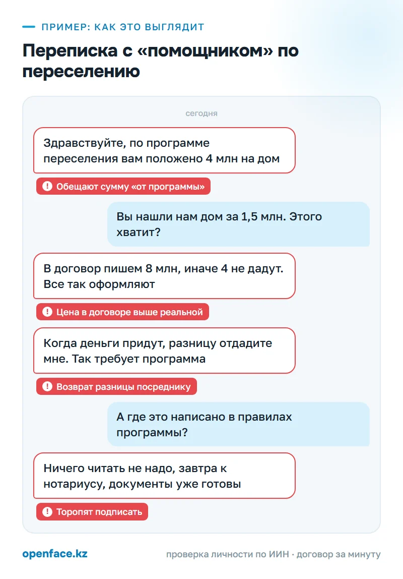 Переписка с «помощником» по переселению: пример, как это выглядит