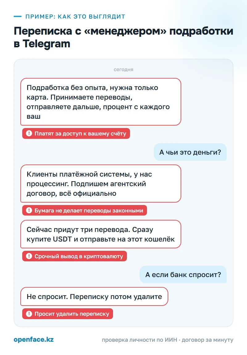 Переписка с «менеджером» подработки в Telegram: пример, как это выглядит