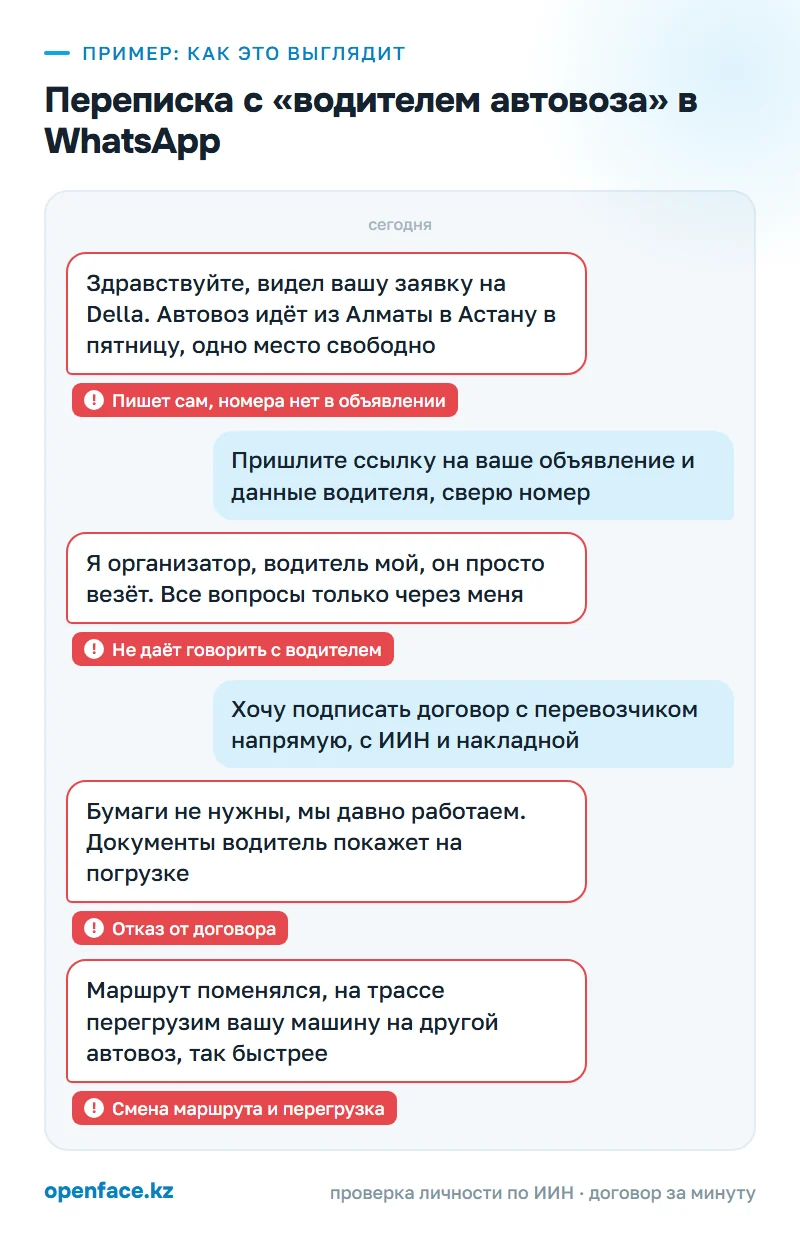 Переписка с «водителем автовоза» в WhatsApp: пример, как это выглядит