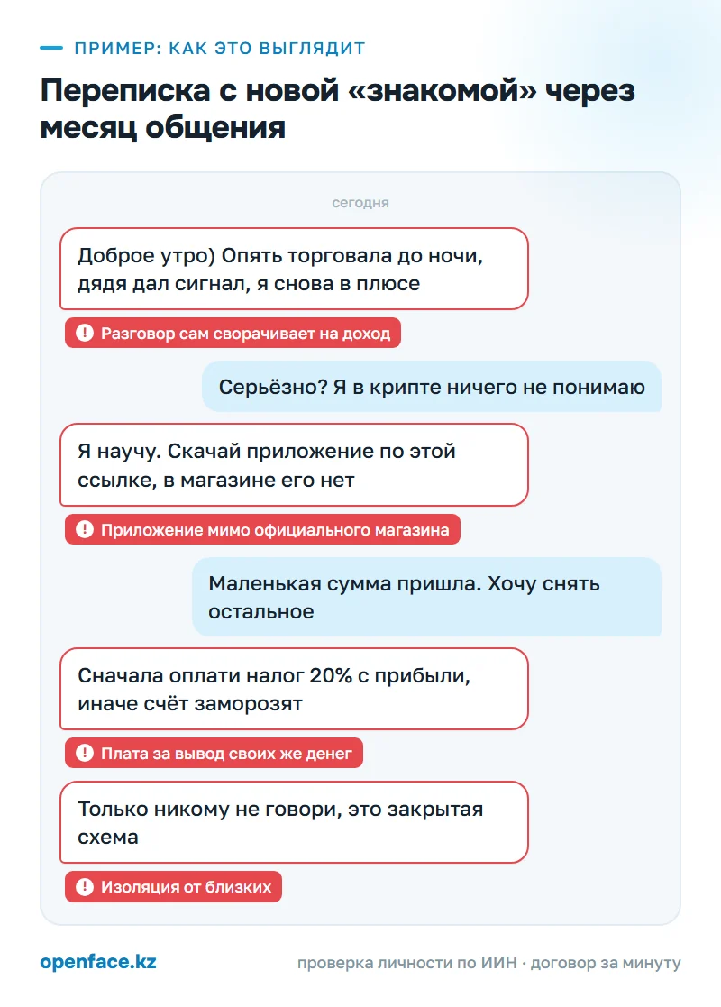 Переписка с новой «знакомой» через месяц общения: пример, как это выглядит