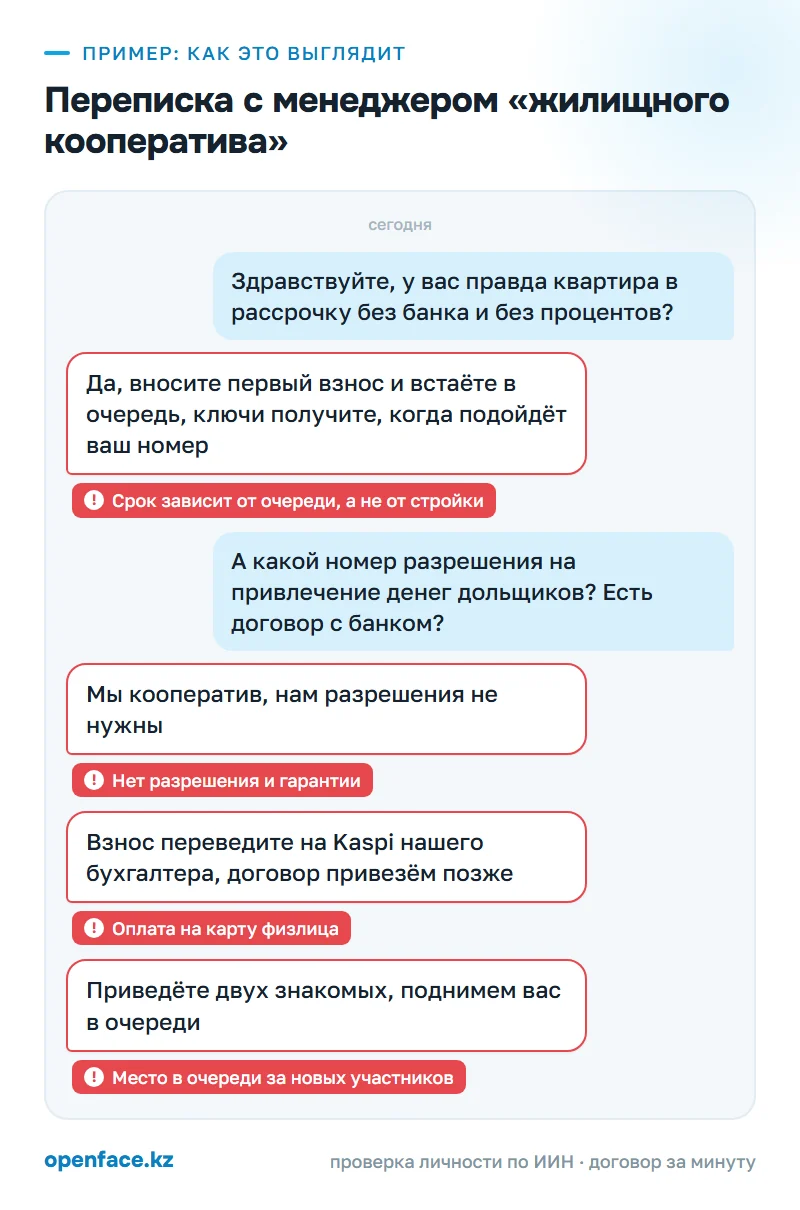 Переписка с менеджером «жилищного кооператива»: пример, как это выглядит