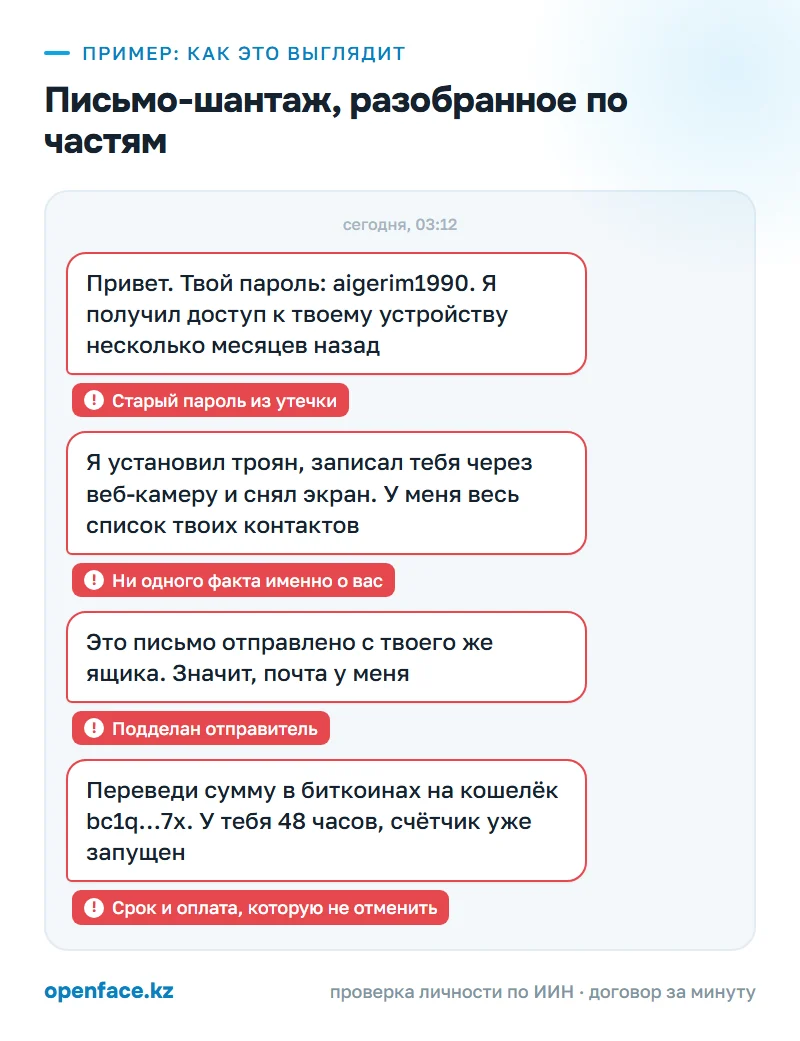 Письмо-шантаж, разобранное по частям: пример, как это выглядит